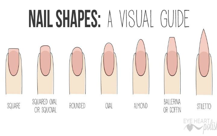 Top summer nail shapes