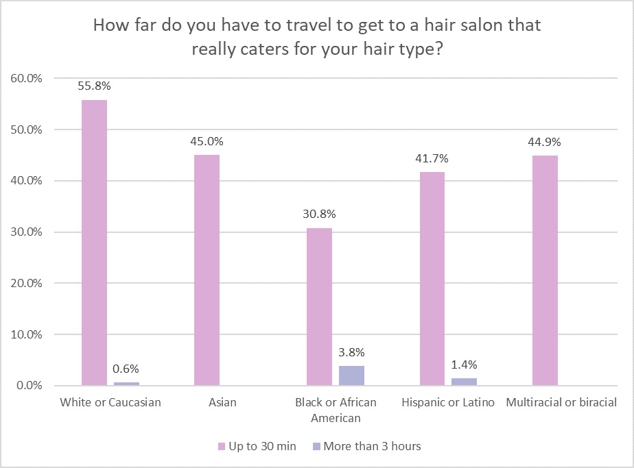 Afro Hair Tax Chart 2