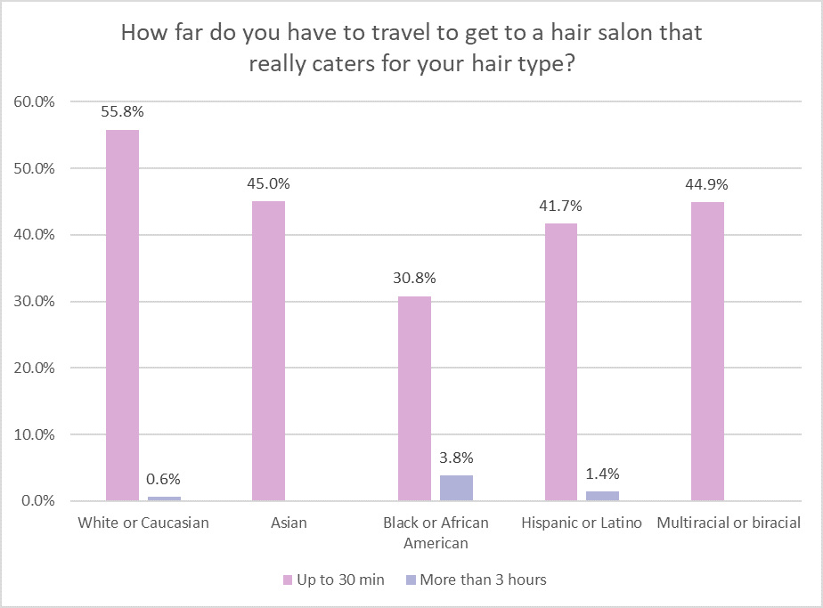 Afro Hair Tax Chart 2