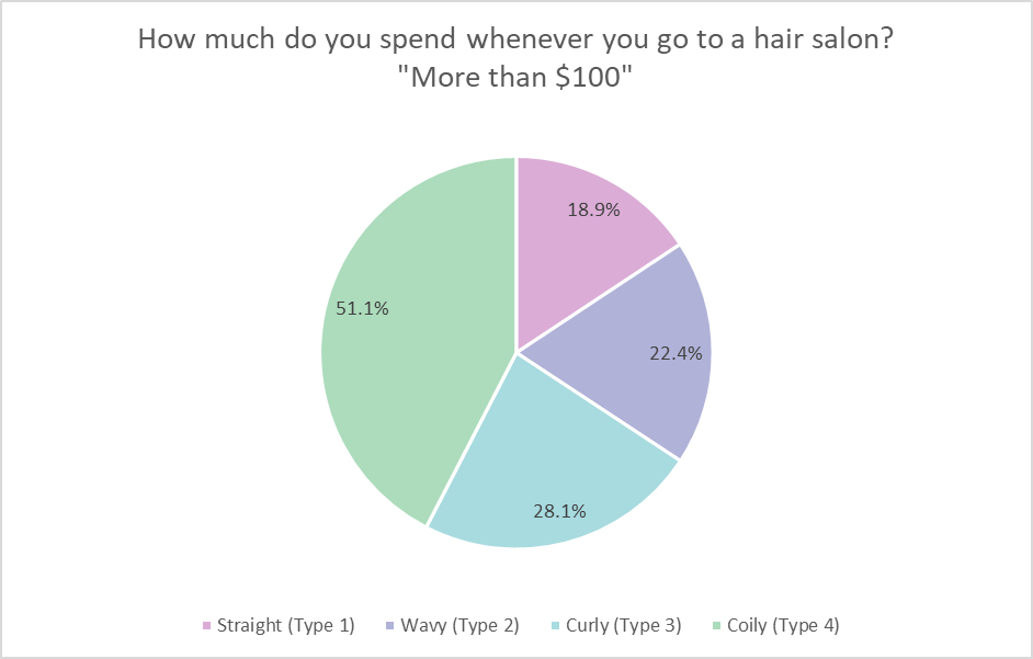 Afro Hair Tax Chart 3