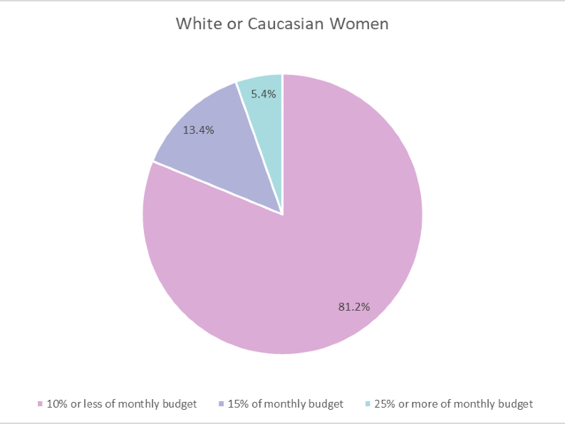 Afro Hair Tax Chart 4