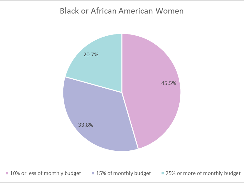 Afro Hair Tax Chart 5